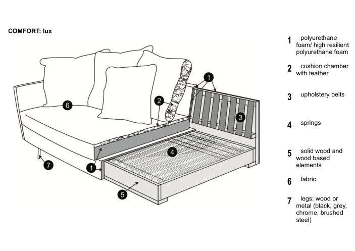 komfortas-lux-sits-ease-baldai_1589813015-823d65d57fc191b3b561ac5749668033.png